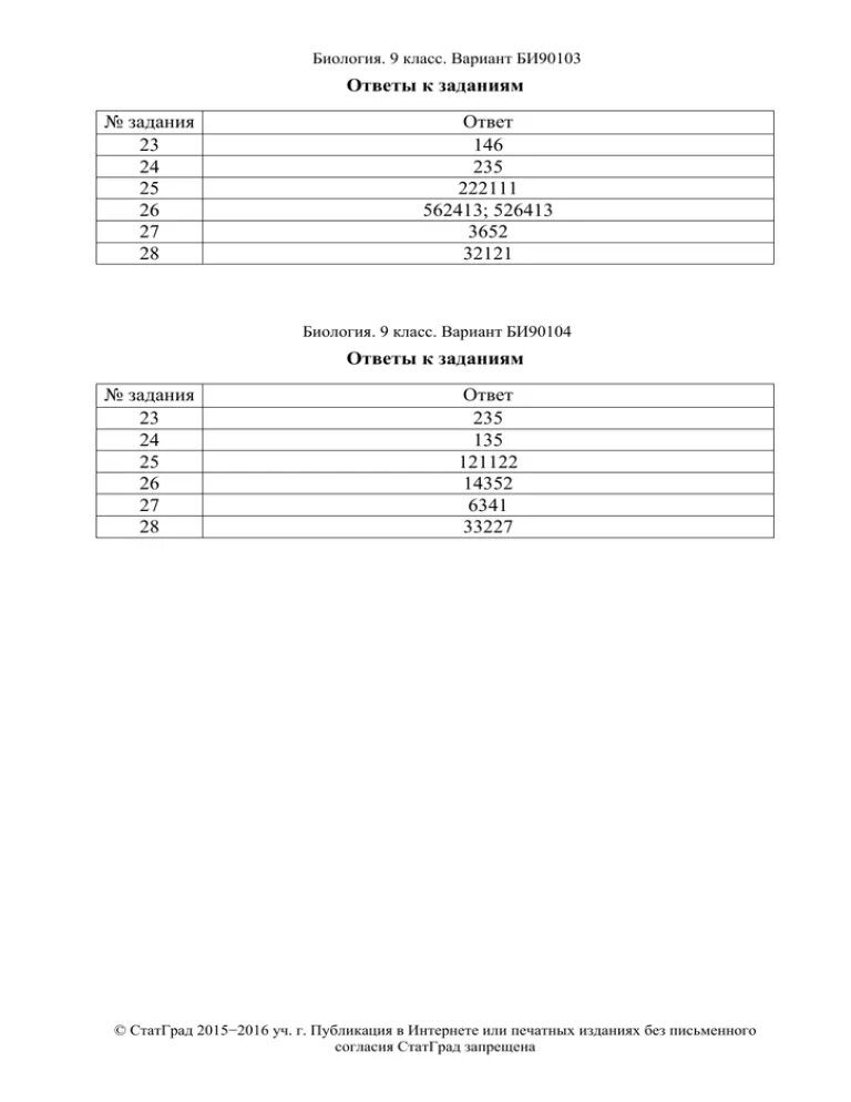 Биология ответы. Варианта это в биологии. Ответы по биологии 9 класс. Статград биология. Статград варианты огэ по биологии