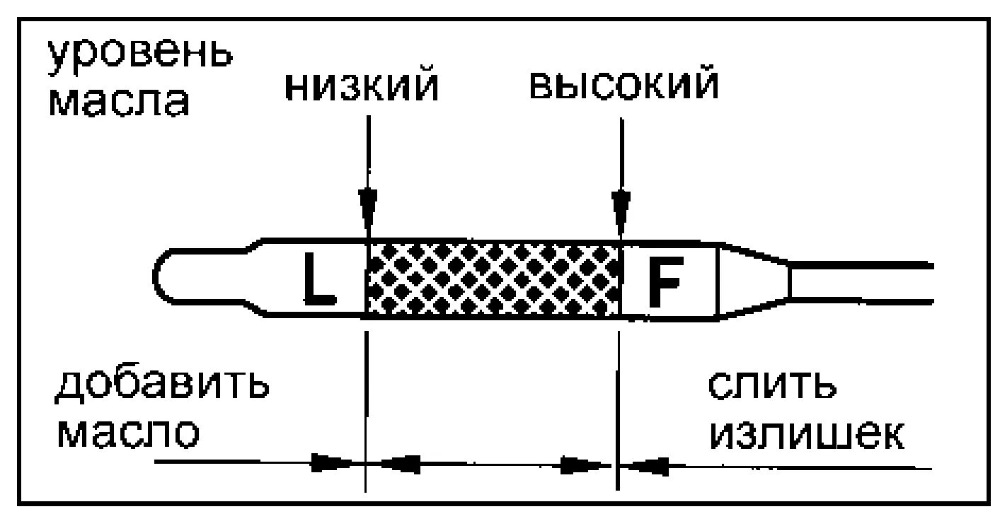 Уровень масла двигателе замены. Как понять какой уровень масла на щупе. Между метками уровня масла в двигателе. Щуп уровня масла а4. Как проверить щуп уровня масла.