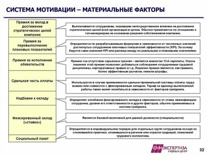 Аудит заработной