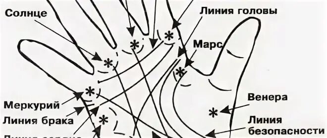 Как узнать есть ли в роду ведьмы