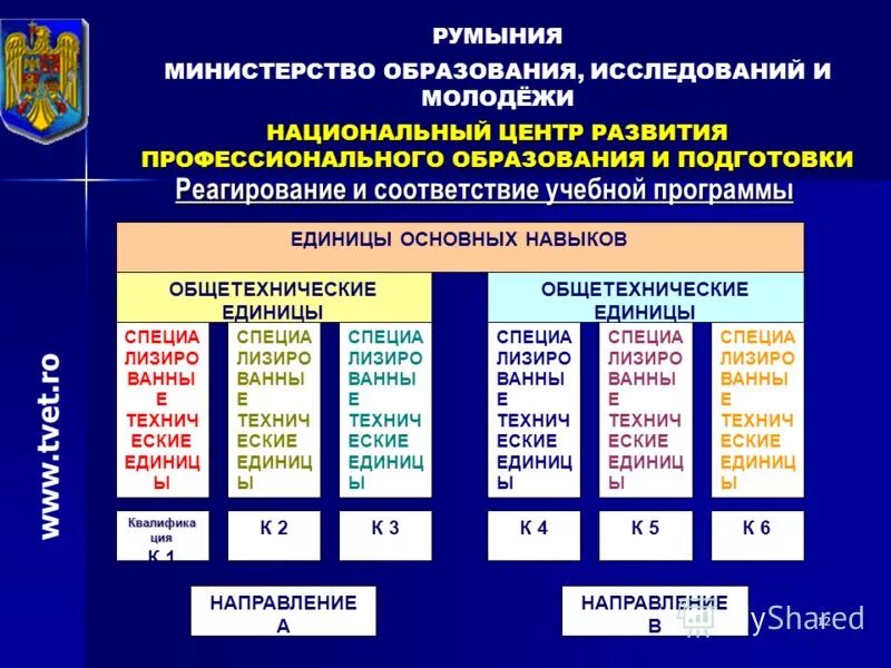 Соответствие образовательных программ и учебников. Образовательный стандарт это. Соответствие образовательных программ и учебников. Структура учебно-методического комплекса дисциплины. Соответствие образовательных программ и учебников.