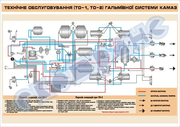 Воздух камаз евро 4. Тормозная система КАМАЗ 43 118. Тормозная система КАМАЗ 65115 евро. Тормозная система КАМАЗ 740. Тормозная система КАМАЗ 53215 евро 1.