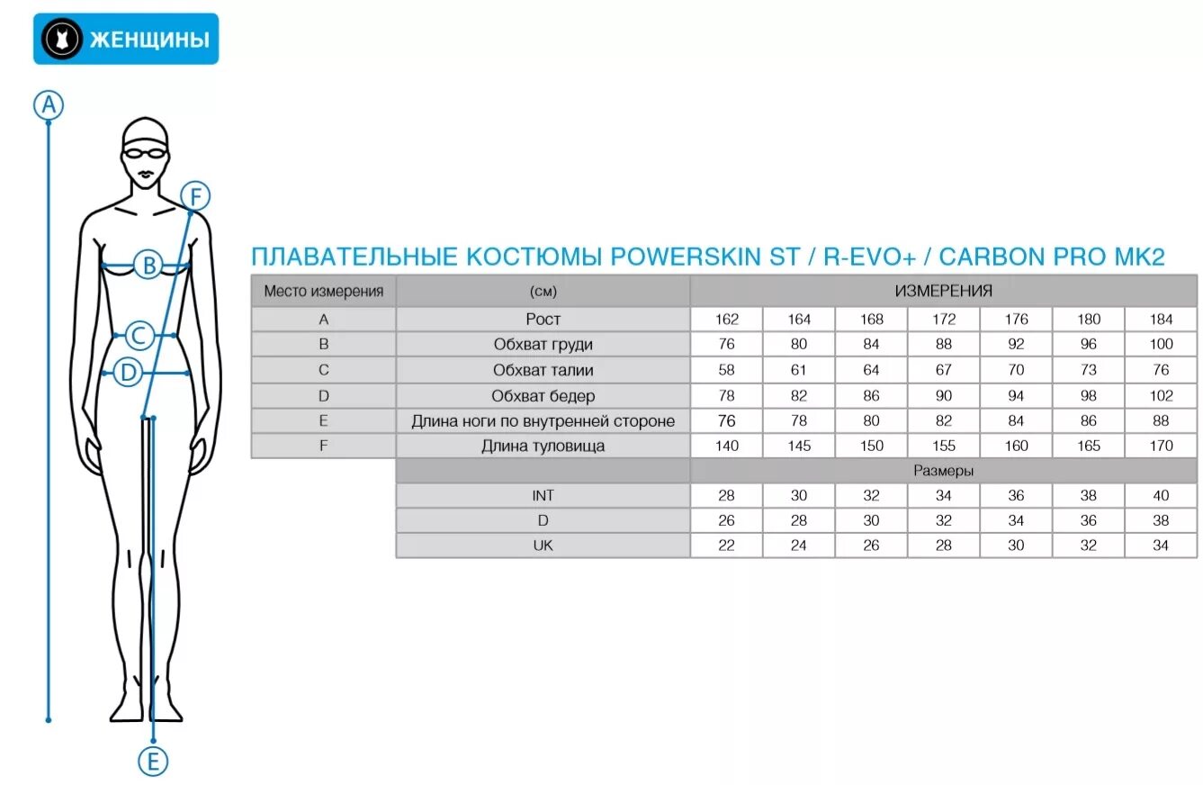 Арена Размерная сетка гидрокостюмы. Arena Flex гидрокостюм Размерная сетка. Размерная сетка Arena гидрокостюм. Таблица размеров гидрокостюмов Arena для плавания женские. Arena размеры