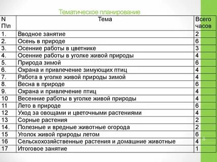 Ктп классных часов 6 класс
