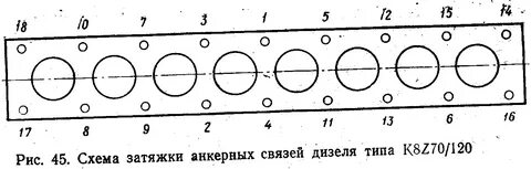 Затяжка гбц мтз