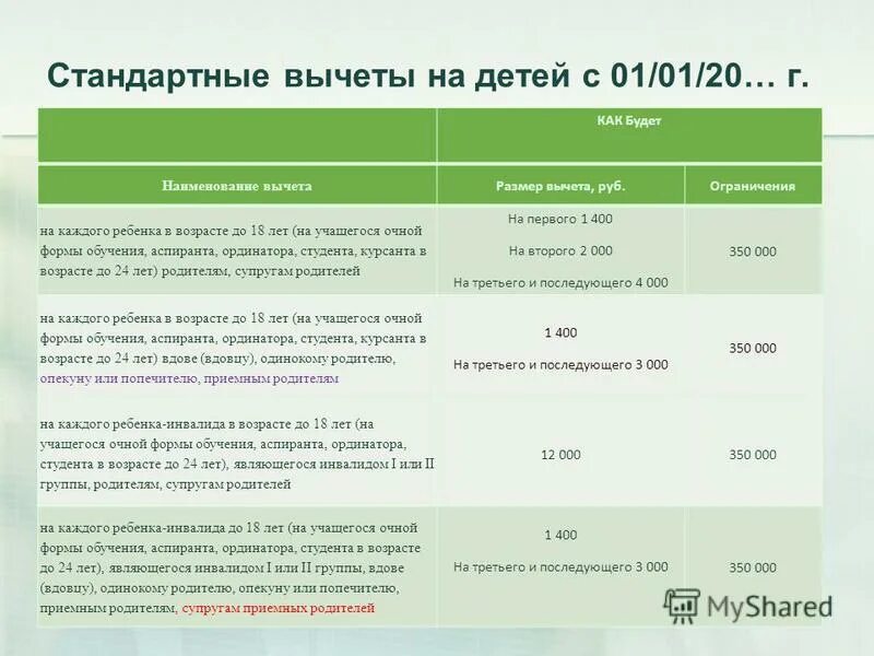 Сколько сумма вычетов на детей. Стандартные вычеты на детей. налоговый вычет за ребенка. сумма вычета на ребенка. студент очной формы вычет на ребенка?.