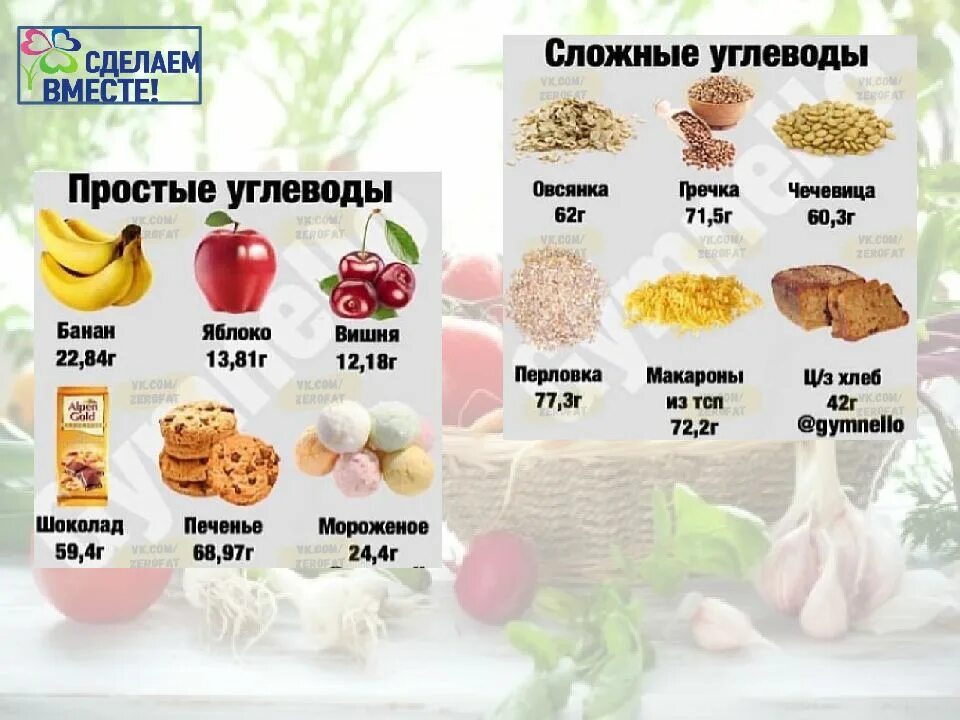 Какой углевод усваивается быстро и просто. Простые и сложные углеводы. сложные и протсыеуглеводы. сложные углеводы перечень продуктов. продукты содержащие углеводы простые и сложные.