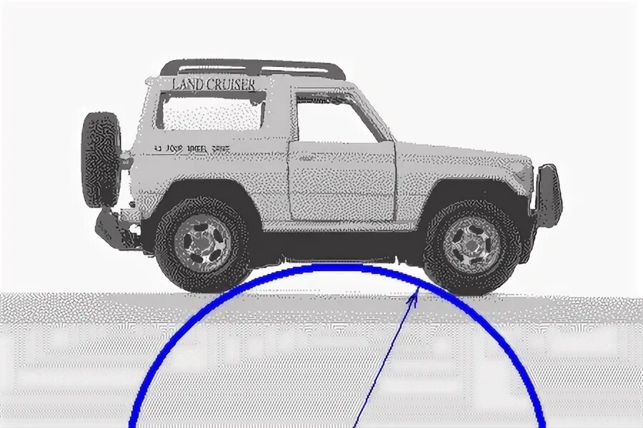 Угол рампы. Угол рампы нива 2121. угол рампы defender 110. уаз патриот угол рампы. уаз хантер угол рампы.