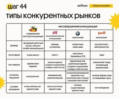 План виды рынков