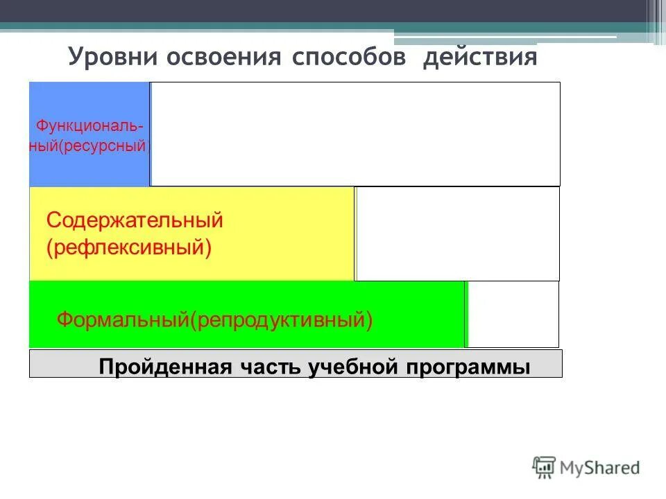 Вид программы по уровню освоения. Вид программы по уровню освоения
