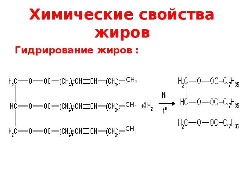 В результате гидрирования жиров. Химические свойства жиров гидрирование. Гидрирование растительных жиров. Гидрирование жиров уравнение. Химические свойства жиров гидрирование растительных масел.