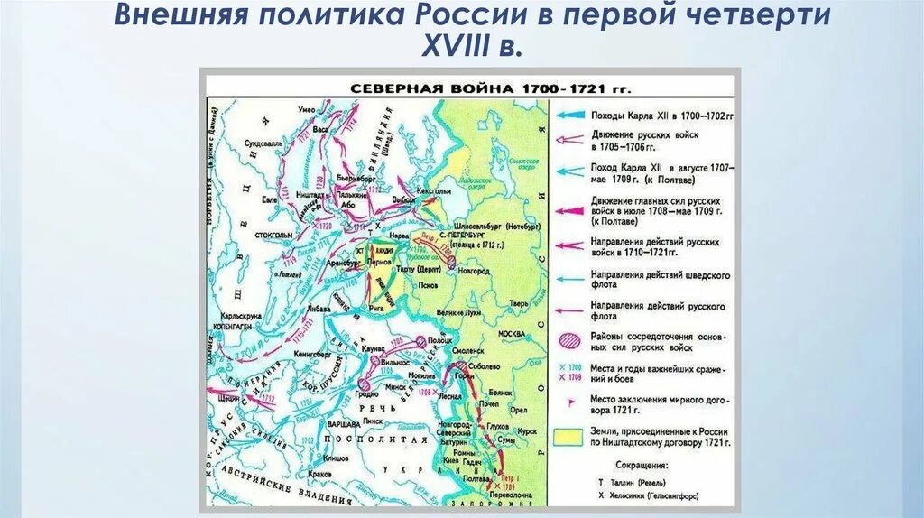 Войны с речью посполитой таблица. Внешняя политика первой четверти XVIII века. Внешняя политика в первой четверти 18 века. Внешняя политика России в первой четверти 18. Внешняя политика России в первой четверти 18 века.