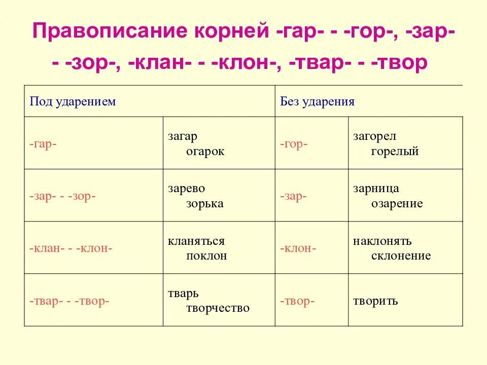 Исключения в корнях гар гор. Исключения в корнях гар гор