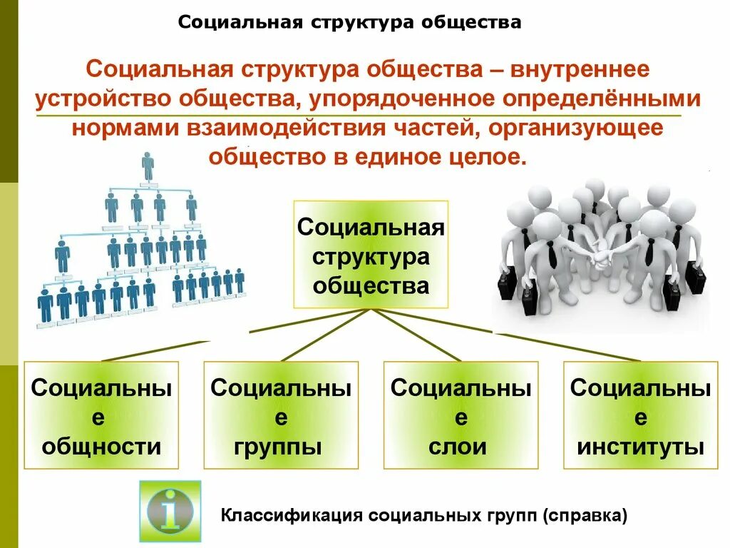 Урок обществознания 6 класс как устроено общество. Социальная структура. Структура общества. Социальная структура общества структура. Кластер социальная структура общества.