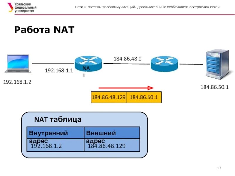 Nat com. Таблица Nat в роутере. Технология Nat. Что такое Nat в сети. Трансляция сетевых адресов Nat.