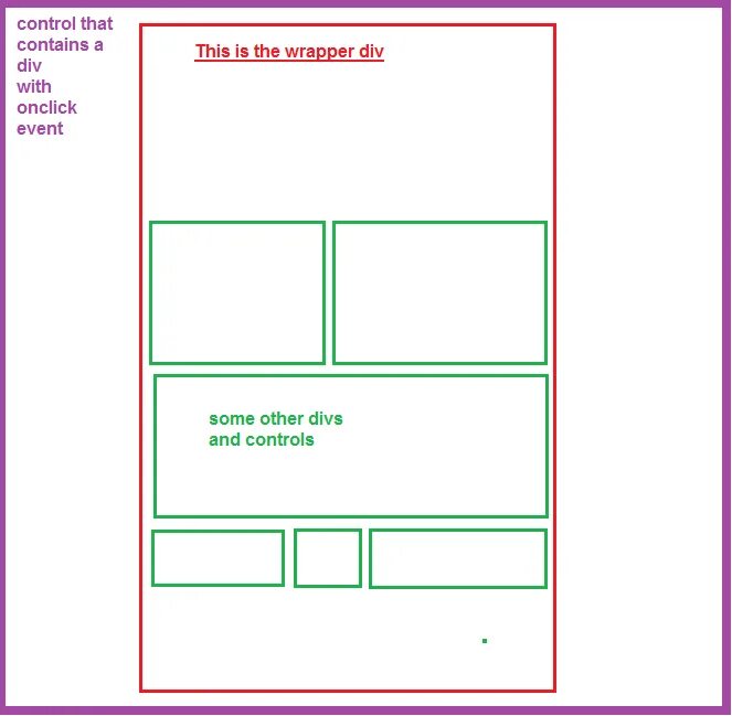 Div clickable. Wrapper html. wrapper css что это. div.wrapper. обертки html.