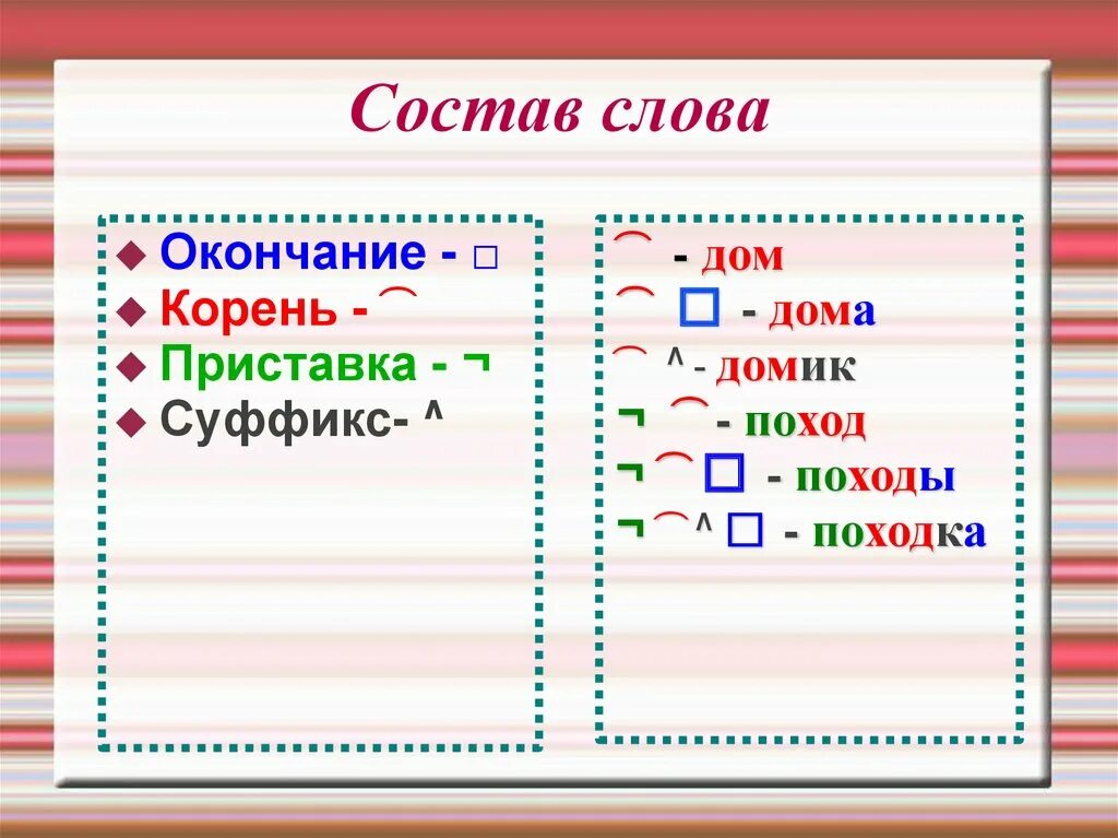 Какие слова есть с корнем ест. Слава корень и оканьчяние. Слово корноь+приставка. Слова с корнем суффиксом и окончанием. Слова с приставкой суффиксом и окончанием.