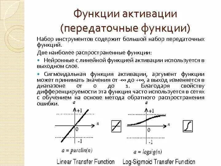 Что представляет собой функция активации. Функция активации персептрона. линейная функция активации. сигмоидальная функция активации. функция активации сигмоида.