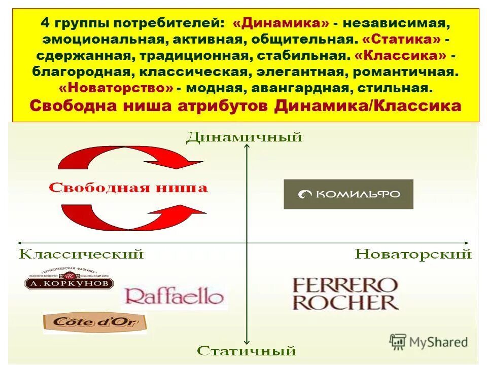 группы потребителей. коррупция 3д для презентации. основные группы потребителей. социальные группы потребителей. международная конфедерация обществ потребителей.