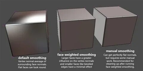 Weighted normal