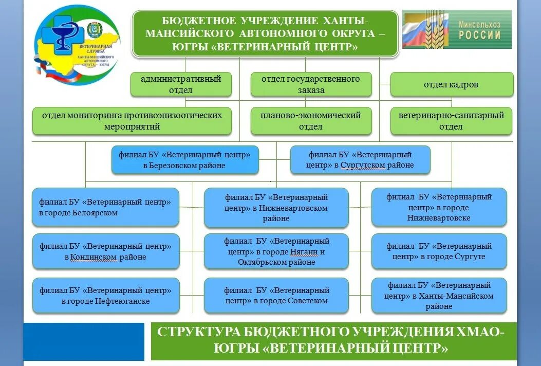 Бюджетные учреждения 2016