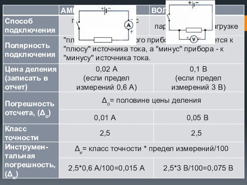 Источник напряжения полярность