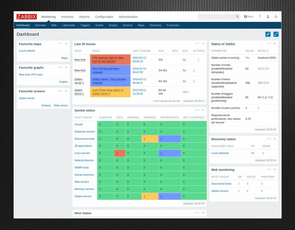 Issue status. Zabbix Интерфейс. Веб Интерфейс Zabbix. Мониторинг сервера дашборд Zabbix. Zabbix дашборд.