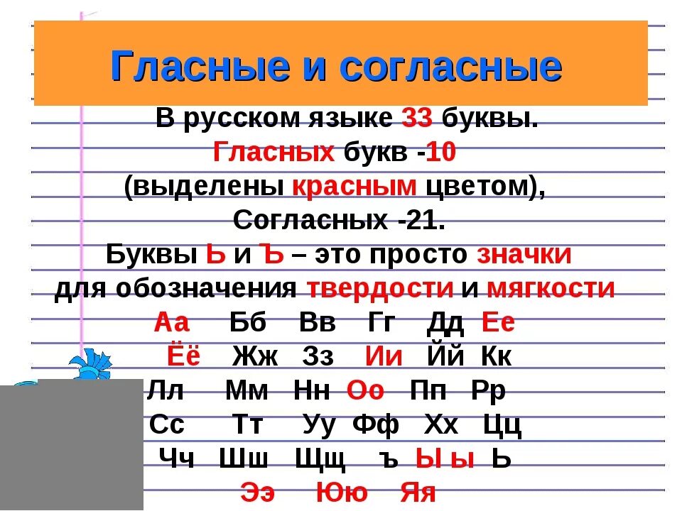 Согласные какой цвет. Согласные буквы в русском языке. Гласные буквы в русском языке. Гласные и согласные буквы в русском. Гласных и согласные букв в русском.