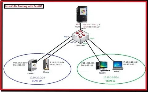 Routing server