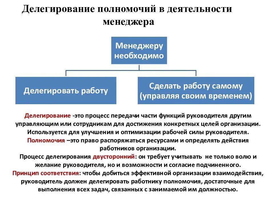 Способы делегирования. Делегирование полномочий. Делегирование полномочий в менеджменте. Цели делегирования полномочий в менеджменте. Организация делегирования в работе руководителя.