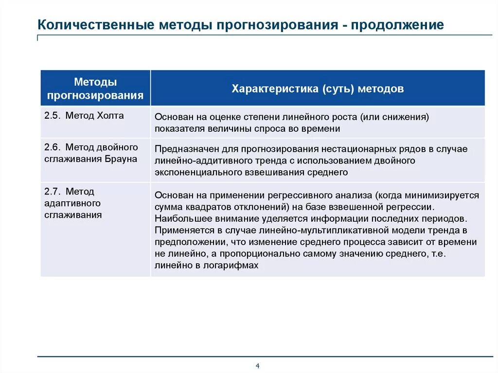 Модель финансового прогнозирования. Методы прогнозирования. Перечислите современные методы прогнозирования. Количественные методы прогнозирования. Прогнозирование метод исследования.