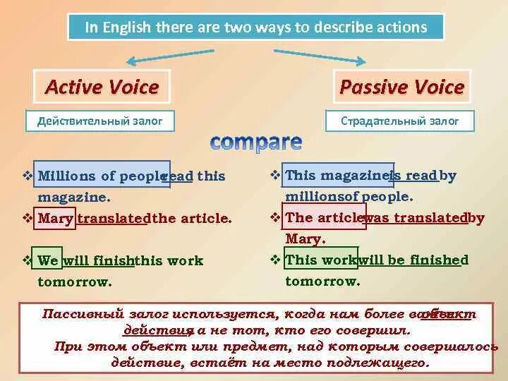 Passive страдательный залог. Passive Voice в английском языке. Активный и пассивный залог в английском языке. Различие активного и пассивного залога. Как переводить пассивный залог