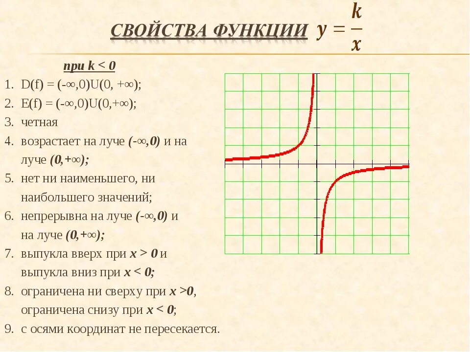 Свойства функции у х 8 класс. Свойства функции. характеристика функции. все свойства функции. функция свойства функции.