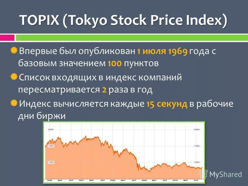 100 пунктов в год. 100 пунктов. индикатор ишимоку. цели в жизни человека список. 100 пунктов в год.