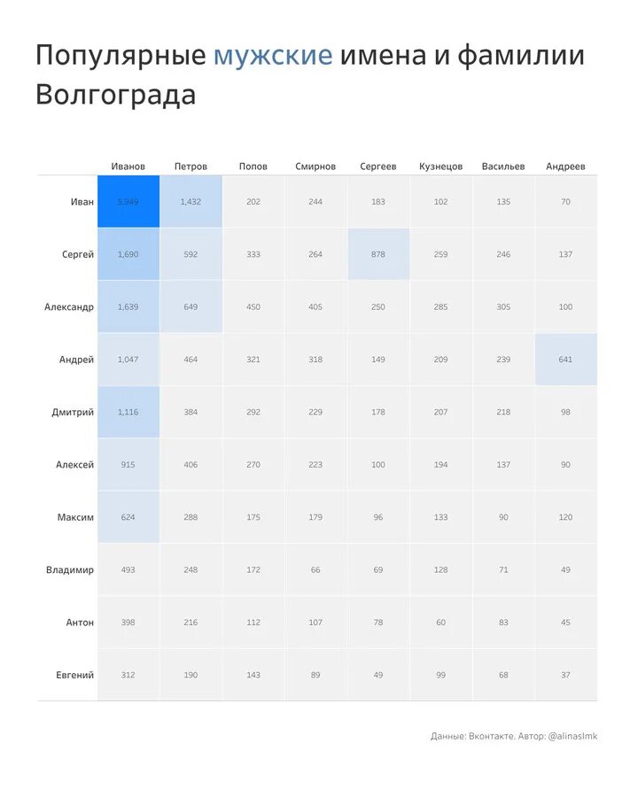 Популярные фамилии. Самые популярные имена и фамилии. Самые распространенные имена и фамилии. Популярные фамилии мужчин. Популярные клички в россии