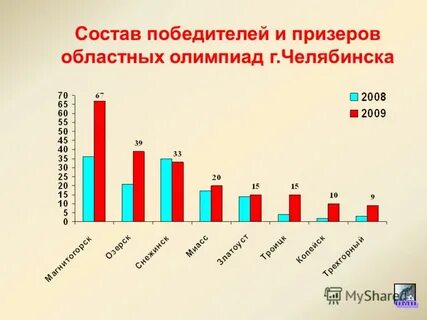Разбор региональных олимпиад