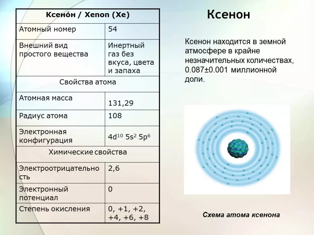 Сколько атомов в ксеноне