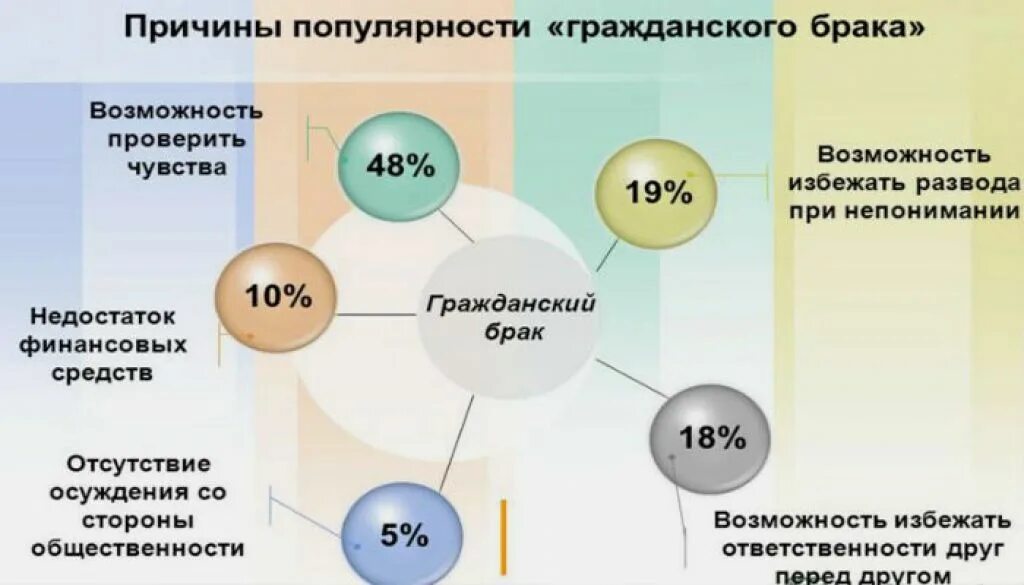 Последствия гражданского брака. Различия брака и гражданского брака. Брак и Гражданский брак. Аргументы против гражданского брака. Гражданский брак и брак отличия.