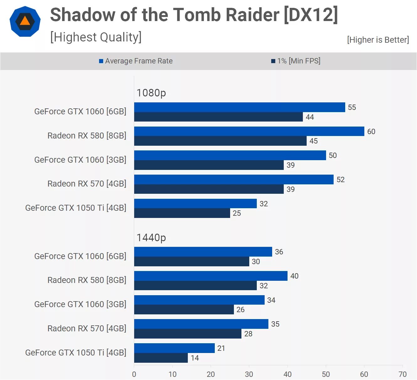 RX 580 4gb vs 1060. RX 570 vs RX 580. RX 580 8gb vs 1060 6 GB. RX 560 4gb vs 1060 6gb.