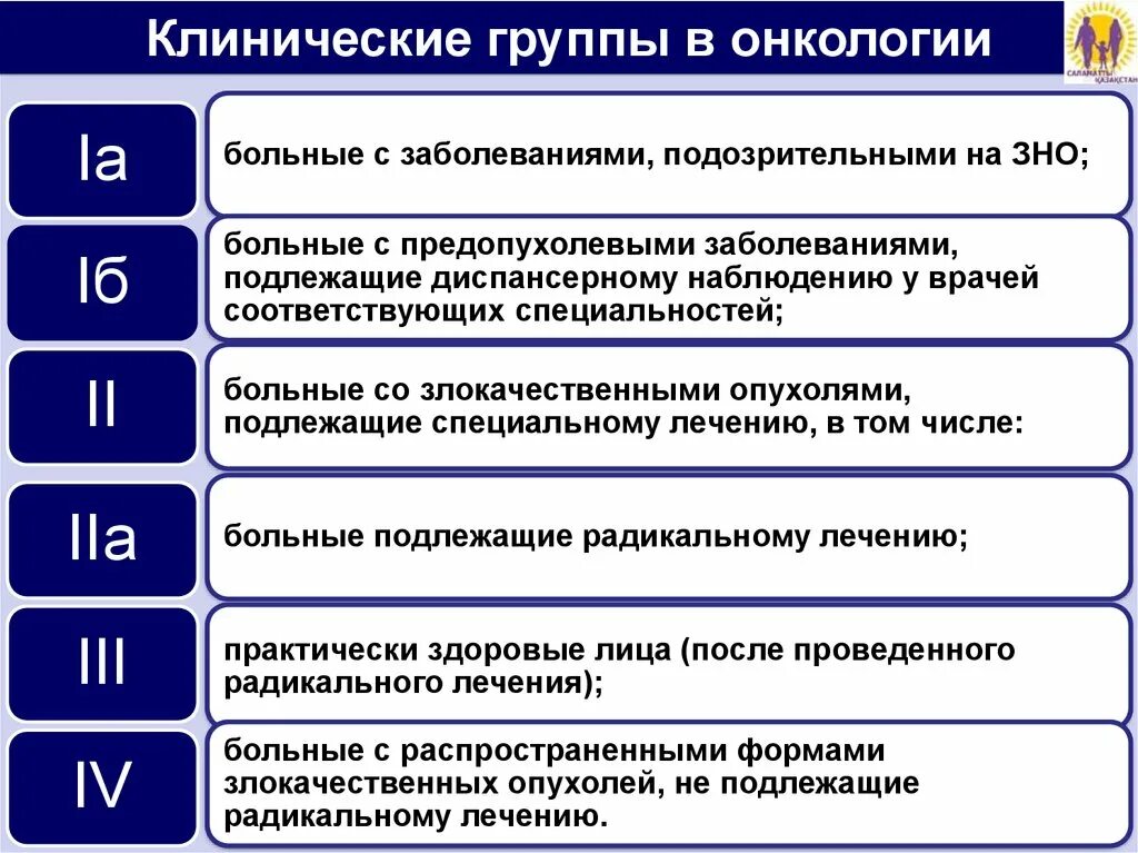 Заболевание категории б. Группы в онкологии классификация. Клинические группы в онкологии. Клиническая стадия в онкологии. Клинические онкологические группы 2а.