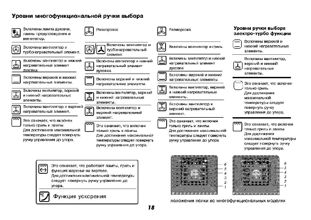 Расшифровка духовых шкафов. Плита Beko духовка обозначения. Обозначения на духовке Beko. Плита Beko духовка обозначения электрическая. Обозначения на духовом шкафу Beko.