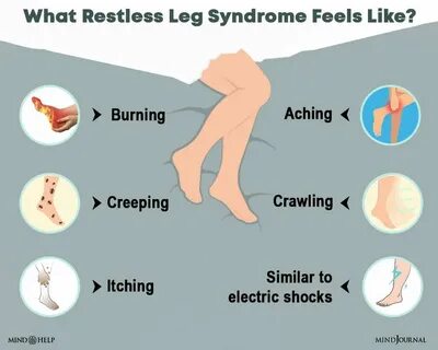 Leg syndrome