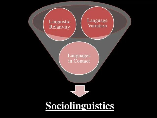 Language variant. Language variant