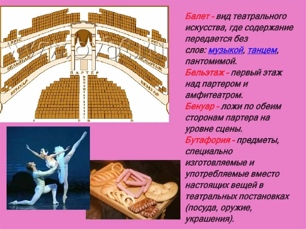 Театр слова и музыки. Театральные термины. Театральные термины и понятия. Основные понятия театра. Понятие театр.