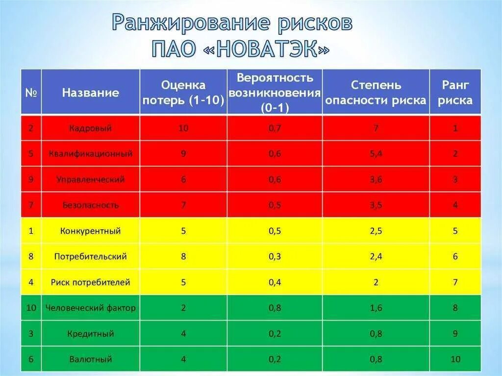 Стандарты стран