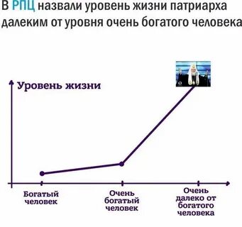Богатая верхушка общества