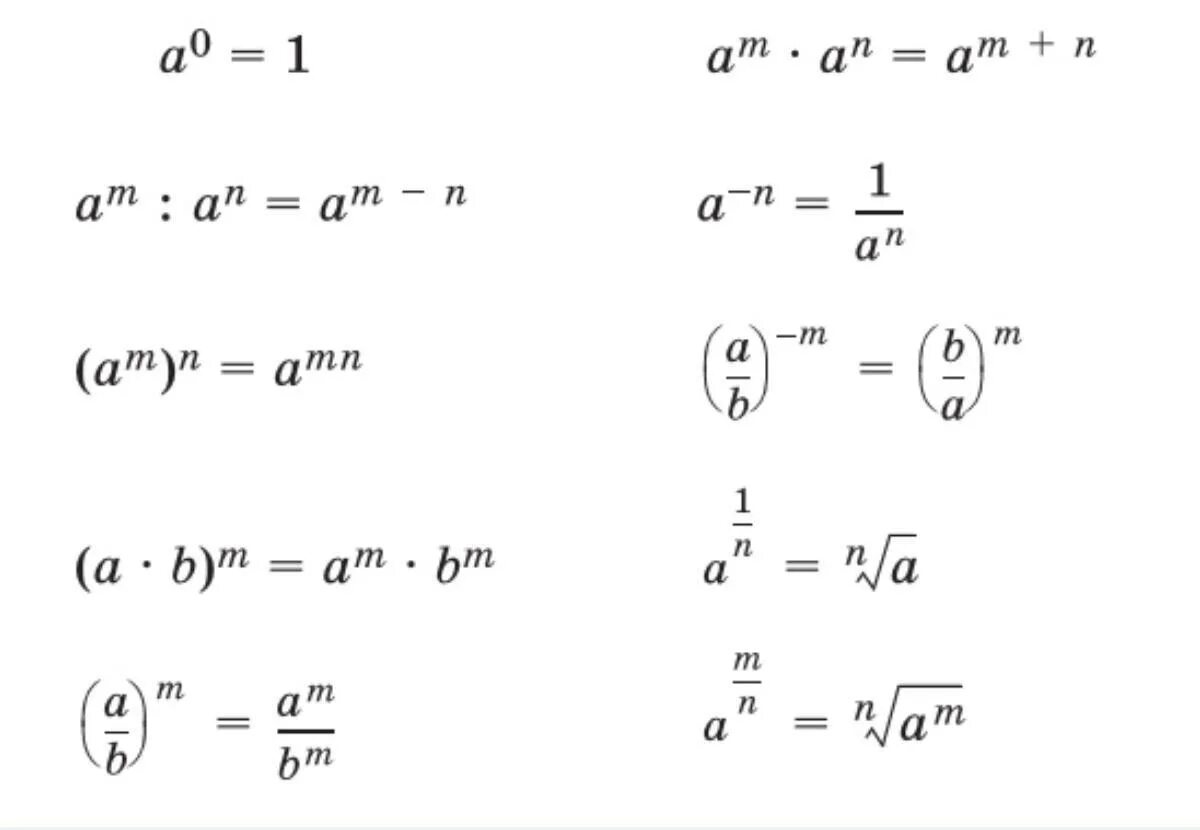 Степень снизу. Формула степеней Алгебра. 10 Формул степеней. Степени Алгебра 8 класс формулы. Свойства степеней формулы таблица.