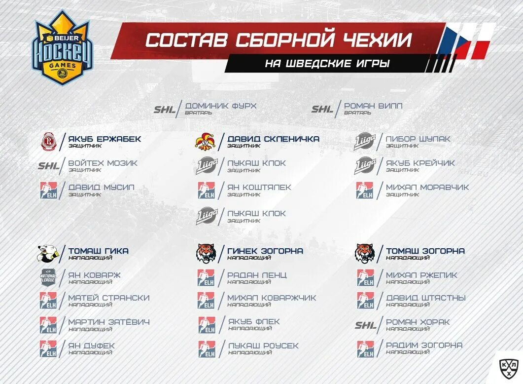 Кхл команды на сегодня. Команды континентальной хоккейной лиги. кхл составы команд. кхл состав. состав сборной россии на шведские хоккейные.