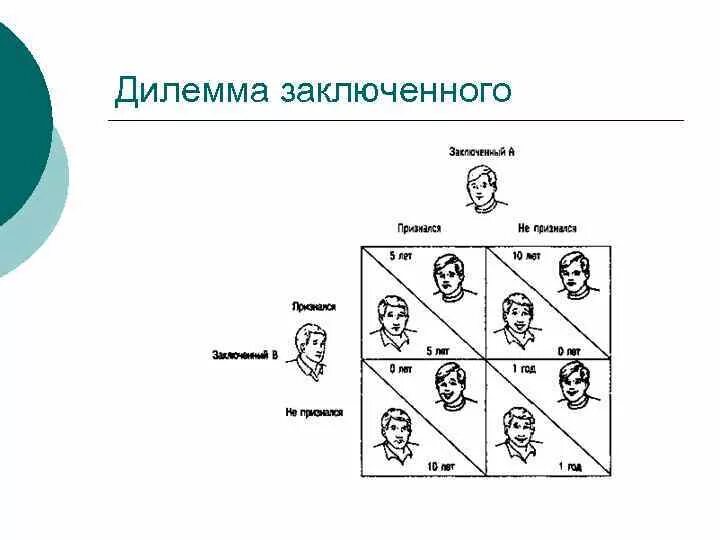 Решение дилеммы. Дилемма пример. Дилемма заключенных. Дилемма узника. Дилемма заключенного примеры.