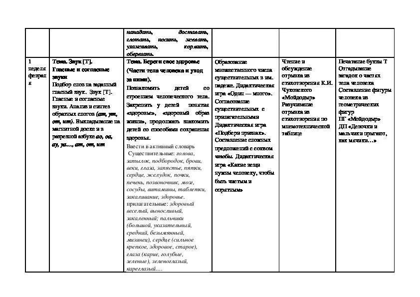 План развитие речи в младшей группе. Календарно-тематическое планирование логопеда в доу нищева. календарный план логопеда в подготовительной группе для детей с онр. календарный план логопеда в старшей группе. календарно-тематический план фронтальных занятий.